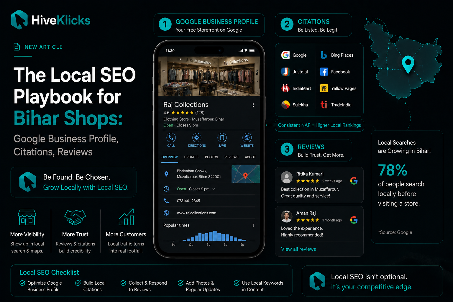 The Local SEO Playbook for Bihar Shops, Google Business Profile, citations and reviews: a Google Business Profile listing, citation directories, customer reviews and a Bihar local-search map, by HiveKlicks