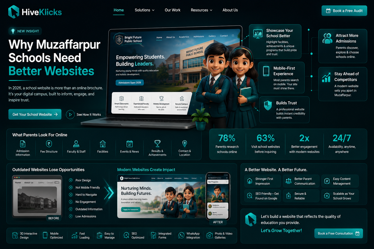 Why Muzaffarpur Schools Need Better Websites: a modern Bright Future Public School website on laptop and phone, what parents look for online, and a before-and-after of outdated versus modern school sites, by HiveKlicks