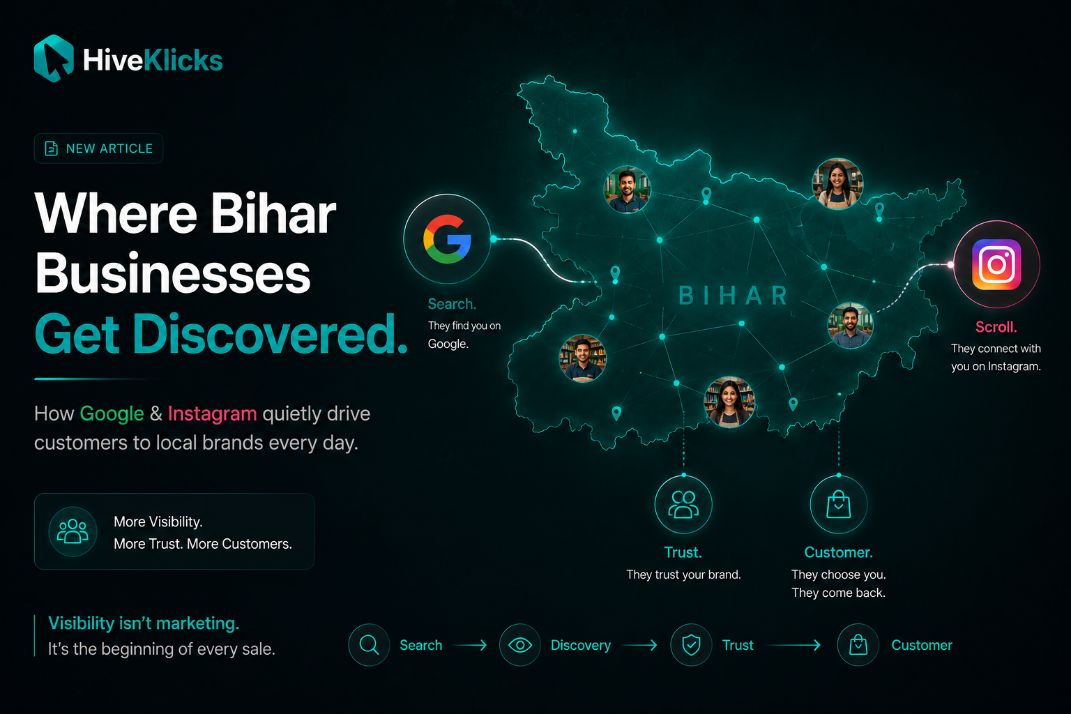 Where Bihar Businesses Get Discovered: a Bihar map showing how Google search and Instagram drive customers to local brands through a search, discovery, trust and customer funnel, by HiveKlicks