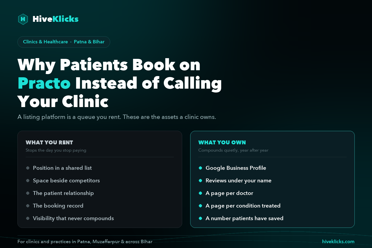 Practo versus your clinic's own website: a comparison of rented listing-platform visibility against owned assets such as a Google Business Profile, doctor pages, condition pages, reviews and direct booking, for clinics in Patna and Bihar, by HiveKlicks