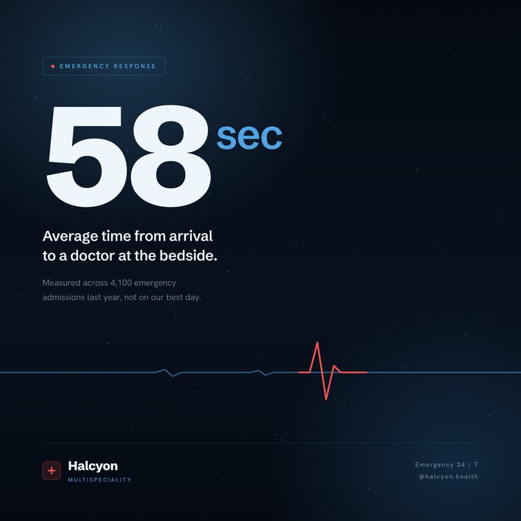 Halcyon hospital feed post built around a 58 second response statistic and an ECG trace